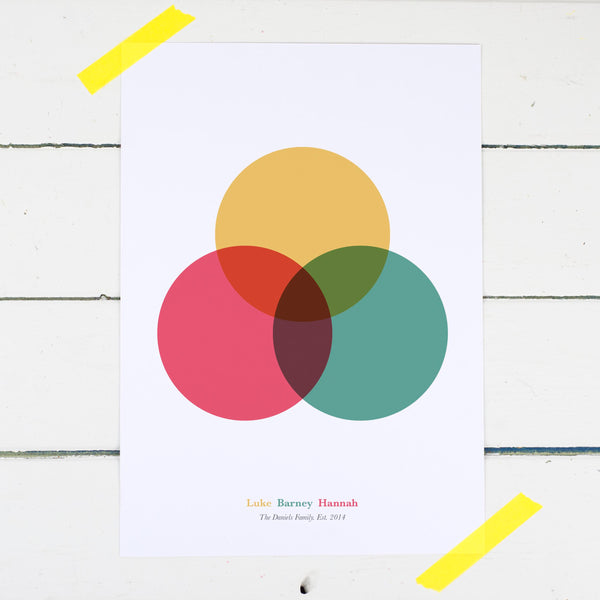 Personalised Family Venn Diagram Print