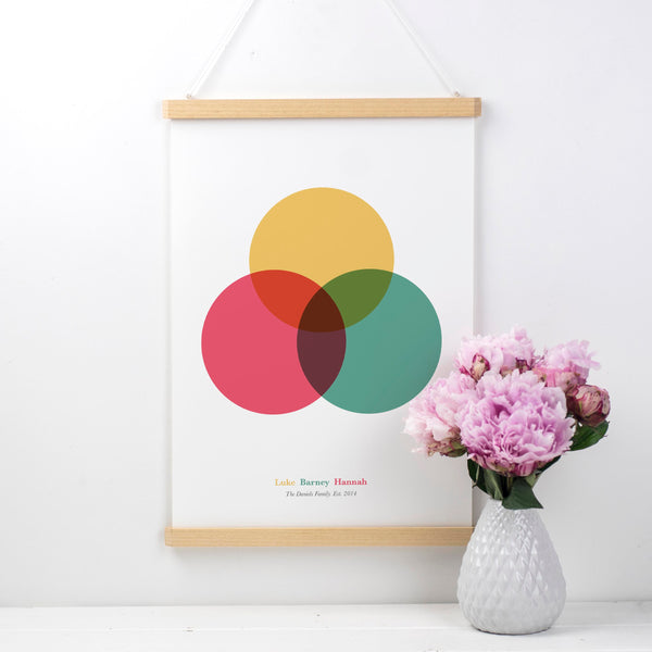 Personalised Family Venn Diagram Print