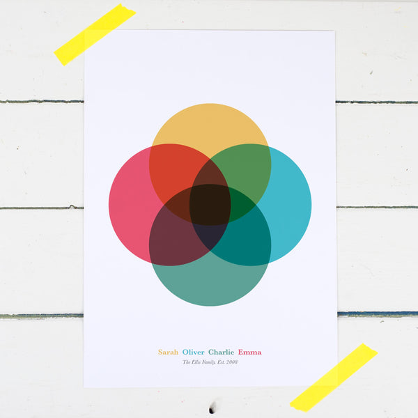 Personalised Family Venn Diagram Print