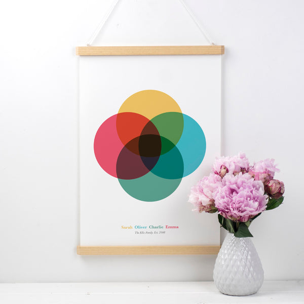 Personalised Family Venn Diagram Print