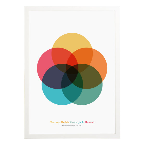 Personalised Family Venn Diagram Print