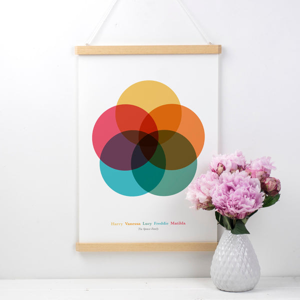 Personalised Family Venn Diagram Print