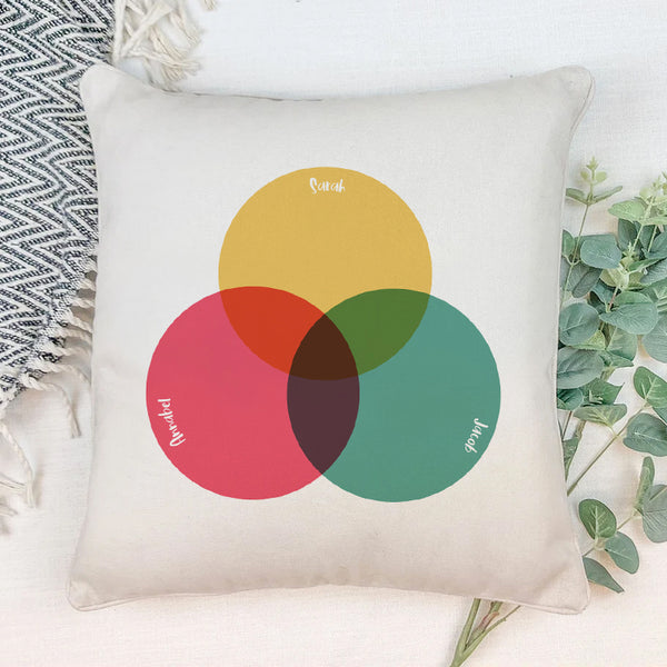 Personalised Family Venn Diagram Cushion